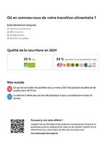 Ecole Dareysses transition alimentaire